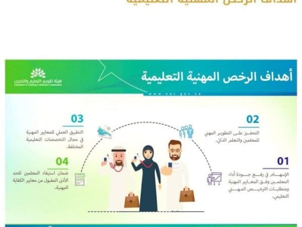 رابط التسجيل في الرخصة المهنية للمعلمين