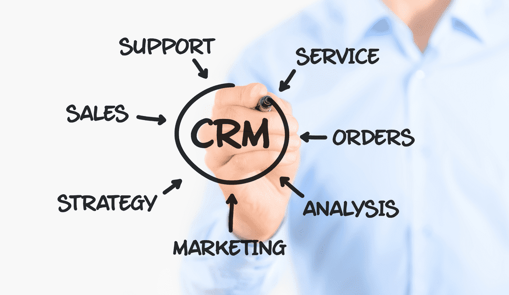 ما المقصود بإدارة علاقات العملاء CRM))