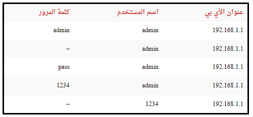 كيفية تغيير باسورد الواى فاي we من الموبايل