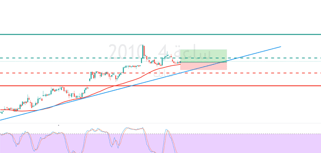 كم سعر سهم سابك اليوم 2022