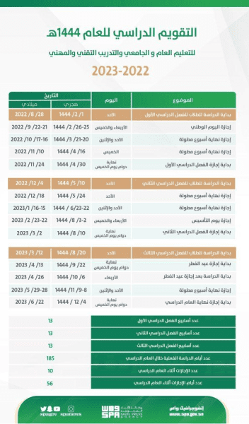 ما هي الهوية البصرية للعام الدراسي الجديد 1446 السعودية