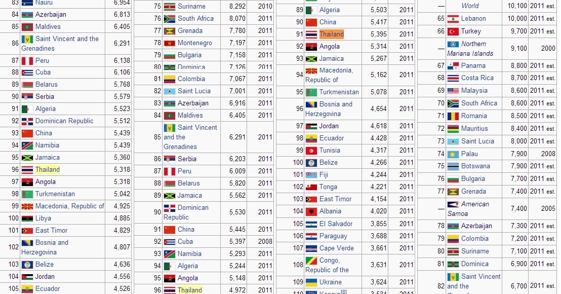 رموز البلدان في المنام