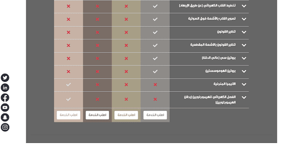 سعر فحص الزواج في مستشفى الحبيب