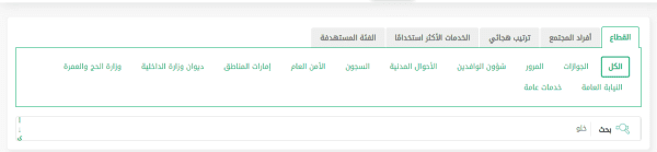 الأوراق المطلوبة لاستخراج شهادة حسن سير وسلوك