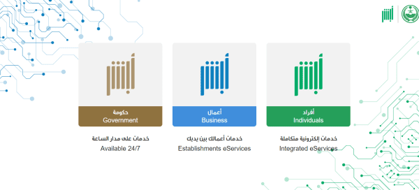 المدة المسموح بها بعد الخروج النهائي