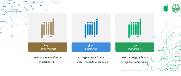 من يتحمل رسوم نقل الكفالة في النظام الجديد