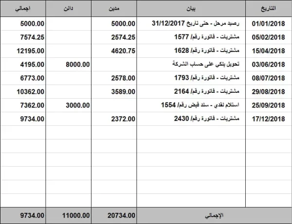 نموذج كشف حساب بنكي الاهلي