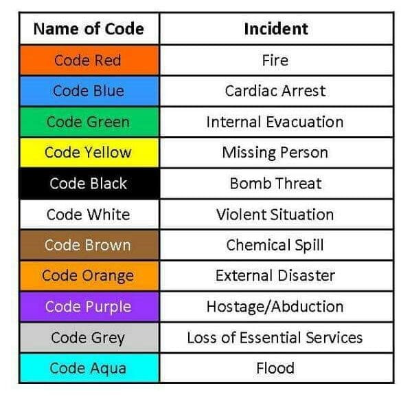 معنى كود براون في المستشفى code Brown بالعربي